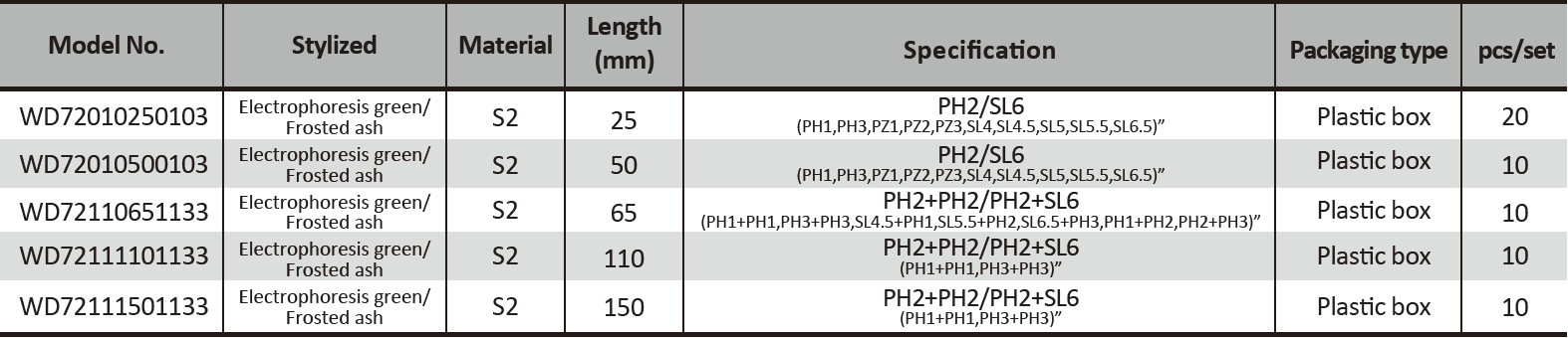 Magnetic Screwdriver Bit