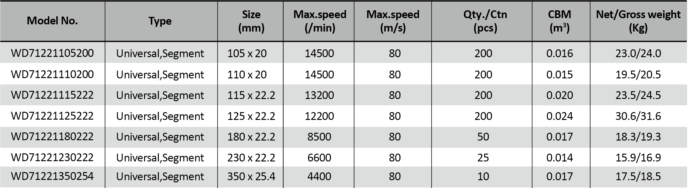 Diamond Dry Cutting Disc